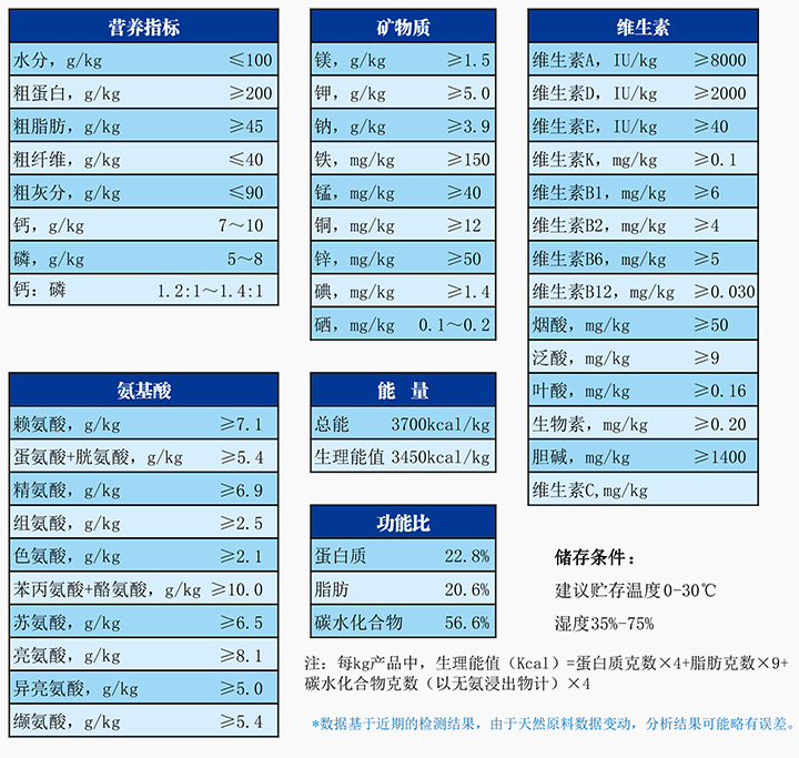 實(shí)驗(yàn)犬維持配合飼料.jpg