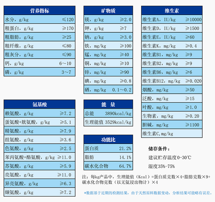 實(shí)驗(yàn)雞飼料.jpg