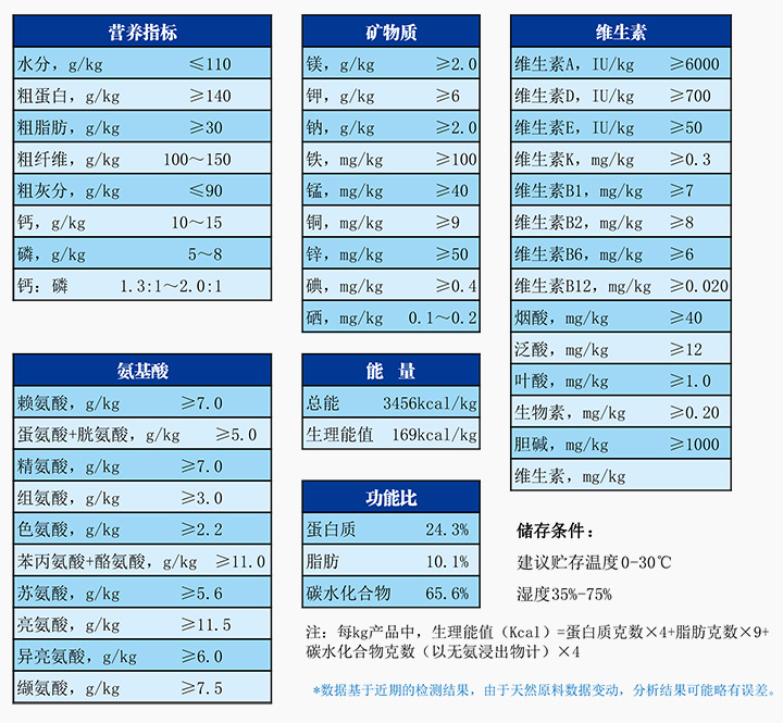1711007120955156.jpg 實驗兔維持配合飼料.jpg