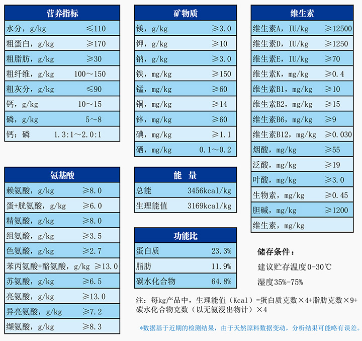 1711007201936865.jpg 實驗兔生長繁殖配合飼料.jpg