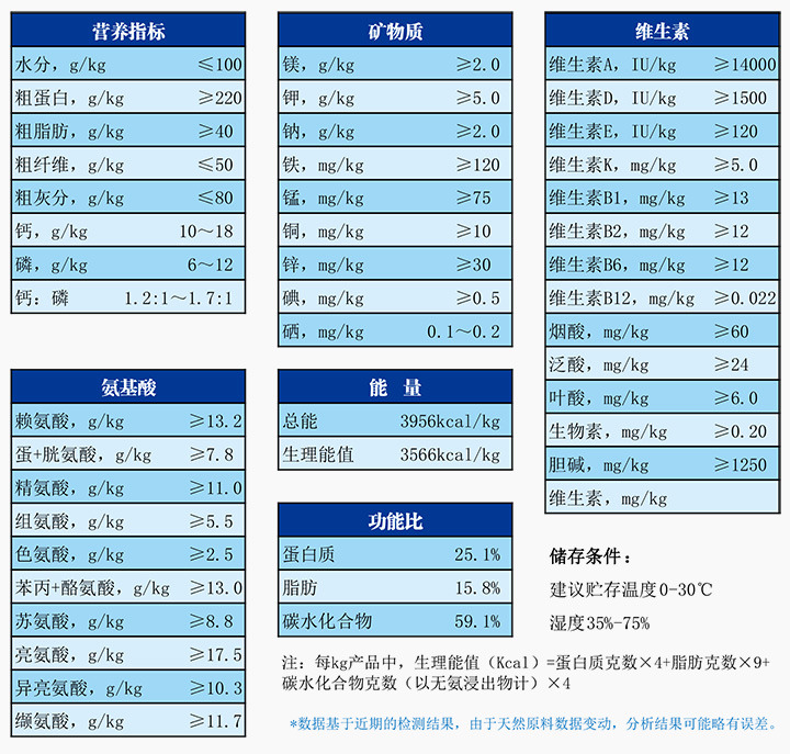 輻照滅菌實(shí)驗(yàn)用免疫缺陷鼠配合飼料.jpg