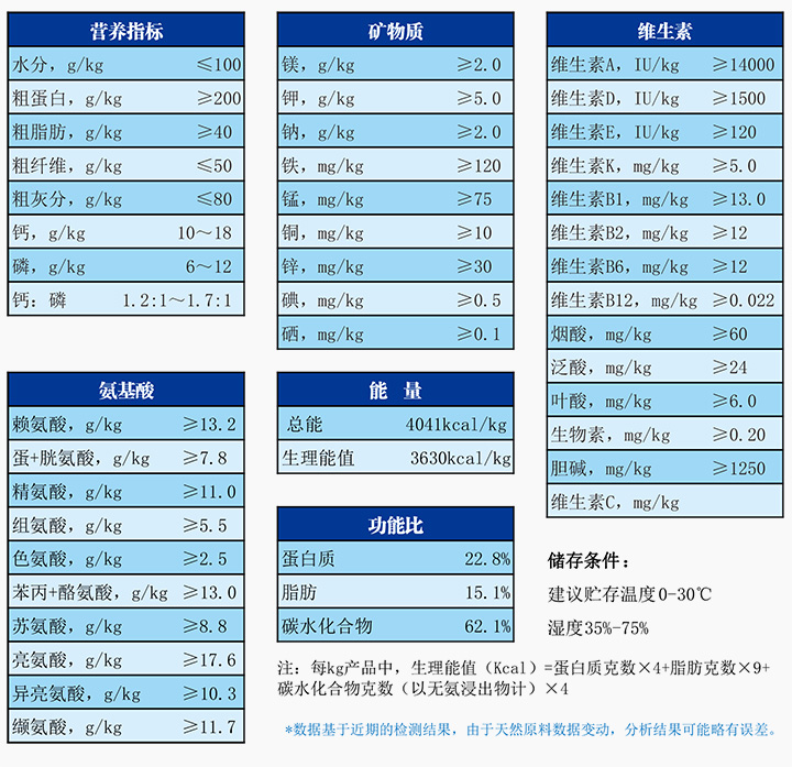 1711007580346171.jpg 輻照滅菌實驗用轉基因鼠配合飼.jpg
