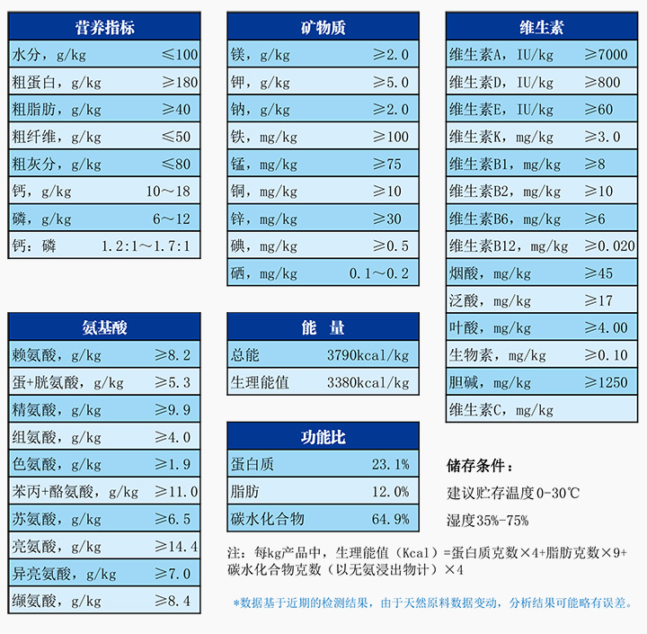 實(shí)驗(yàn)鼠維持配合飼料.jpg