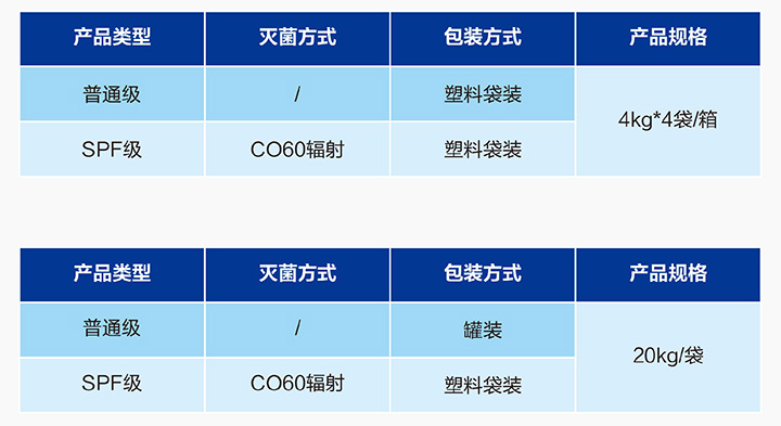 實(shí)驗(yàn)用玉米芯墊料.jpg