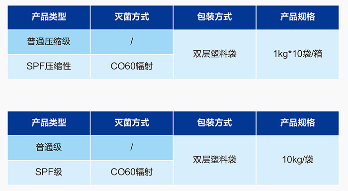 實驗用刨花墊料.jpg